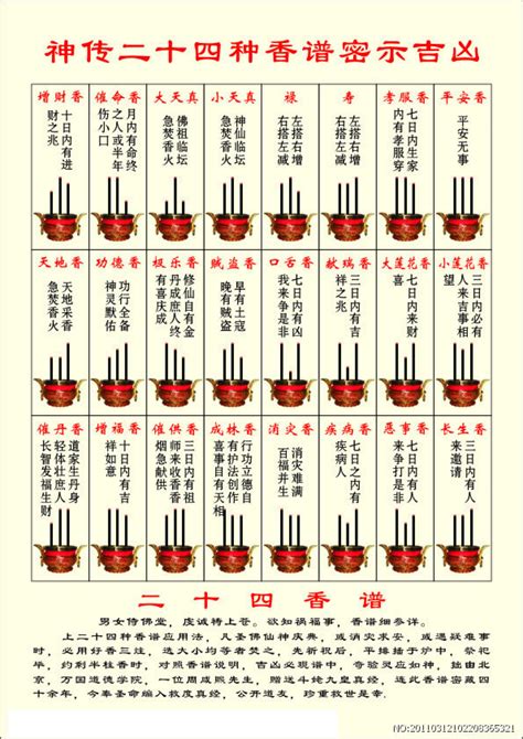 香谱密示吉凶|神傳二十四種香譜密示吉凶